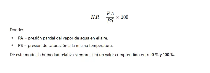 Fórmula de la humedad relativa
