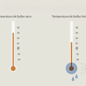 Ilustración comparativa entre la temperatura de bulbo seco y la temperatura de bulbo húmedo con termómetros y efecto de evaporación